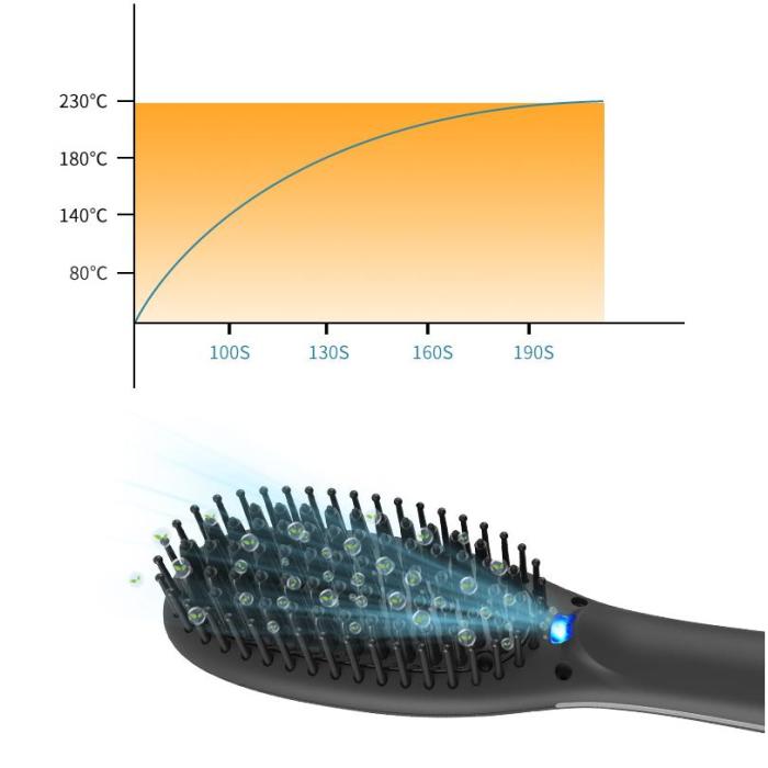 Negative ion LED Ceramic constant temperature straight curling Comb 020